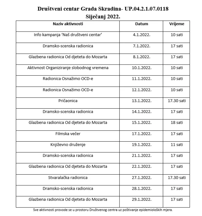 Društveni centar Grada Skradina nastavlja sa zanimljivim radionicama! 