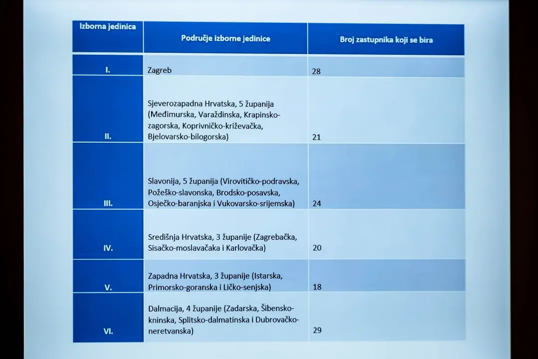 SDP u Šibeniku predstavio prijedlog novih izbornih jedinica: Postojeći sustav previše ide na ruku HDZ-u, evo što bi oni mijenjali