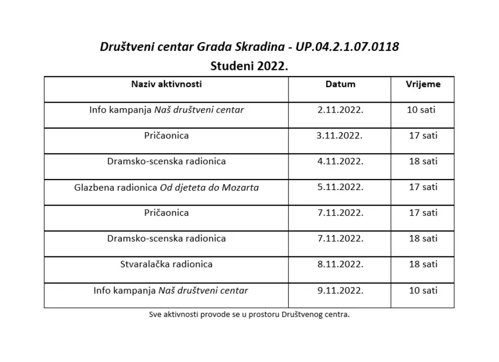 Projekt Društveni centar Grada Skradina uspješno je priveden kraju! 