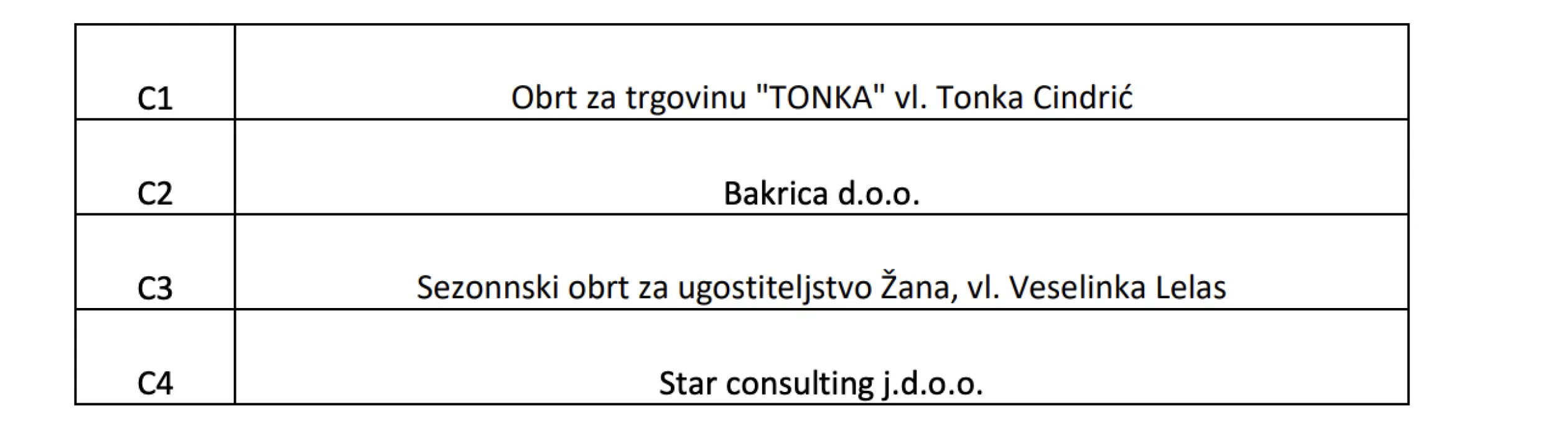 Poznato tko je dobio kućice na Adventuri: Bit će 10 slanih i 4 slatke